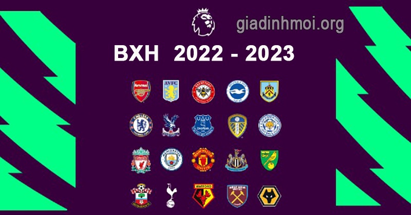 BXH premier league 2023: Top 3 đội bóng dẫn đầu trong BXH